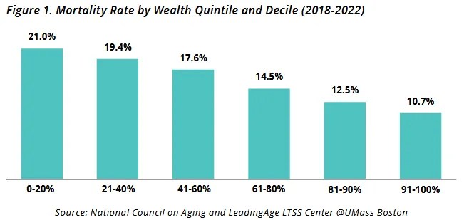 Podcast: Preparedness for Long-Term&nbsp;Care
